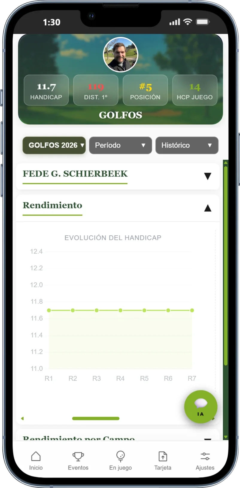 Evolución del hándicap