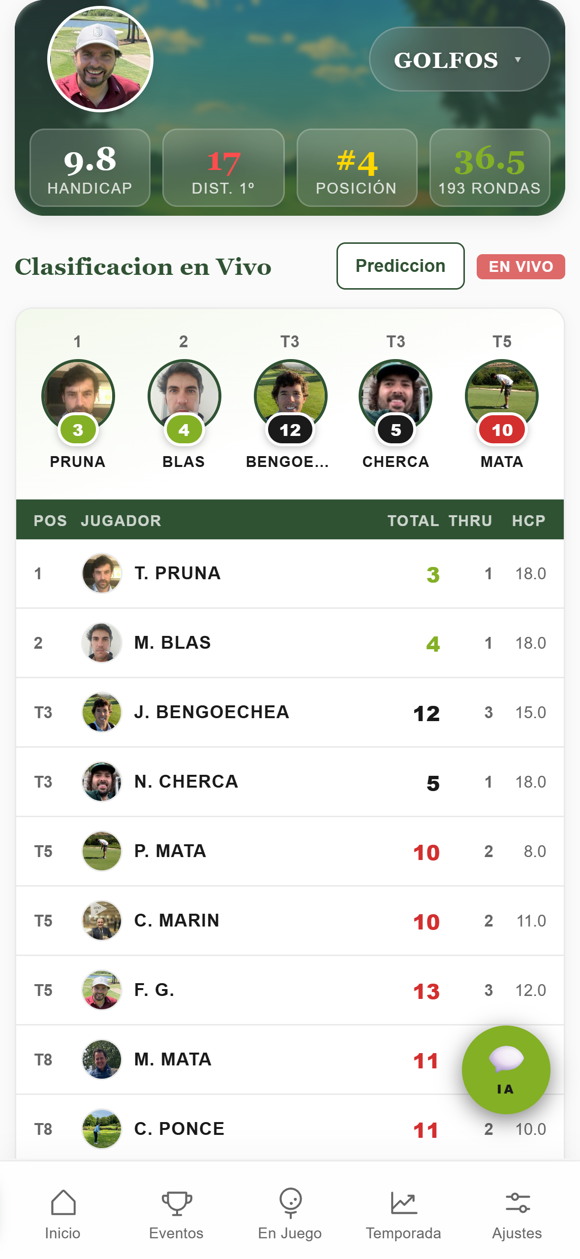 Clasificación en vivo con la vista alternativa por golpes vs par
