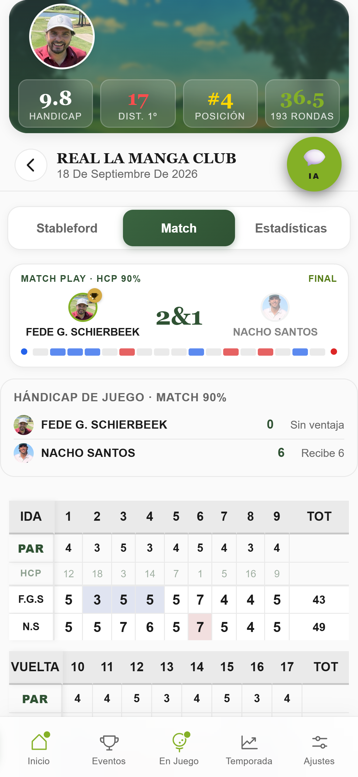 Resultado del juego secundario y scorecard de Match