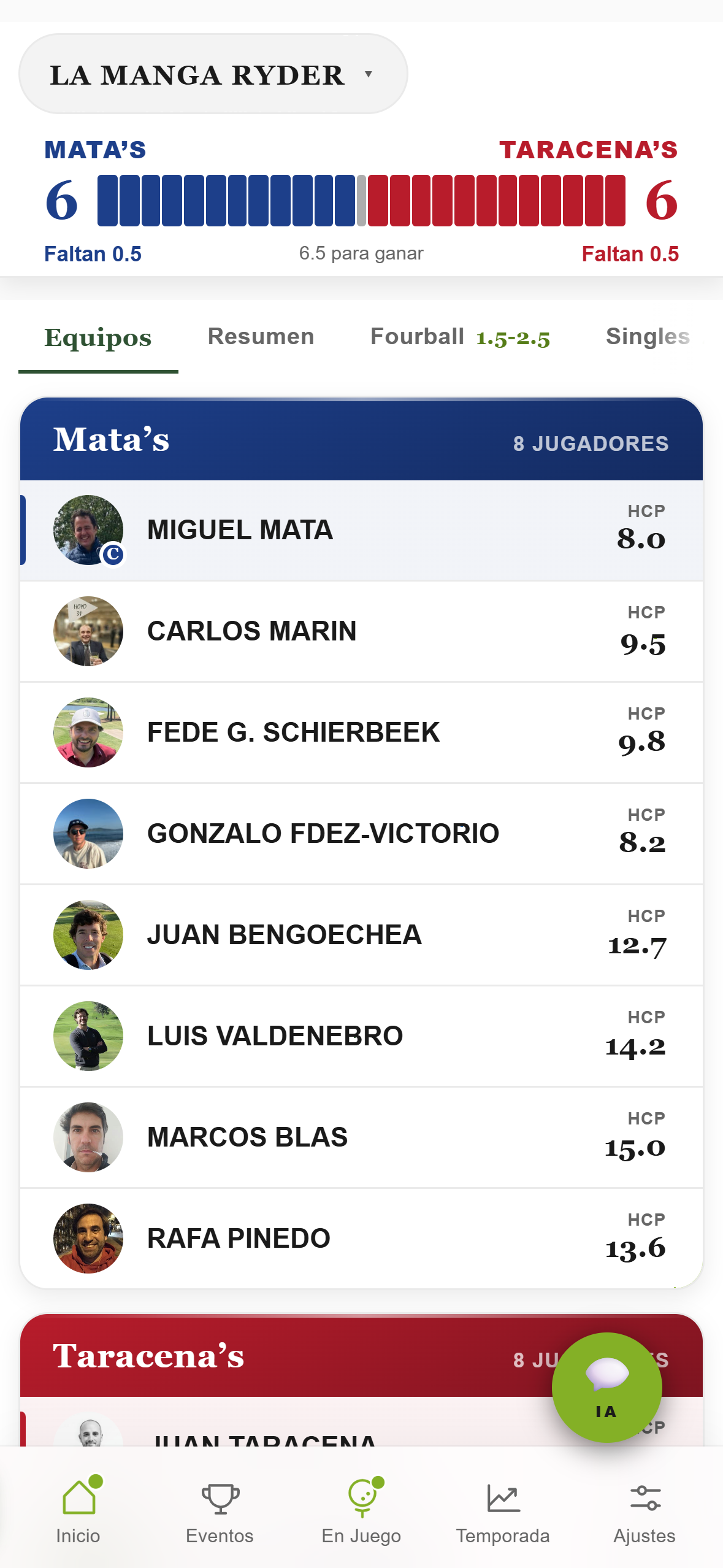 Alineación de equipos del Ryder con hándicap de cada jugador