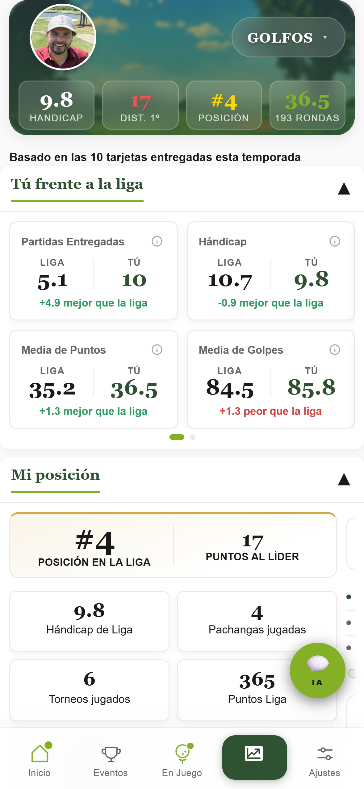 Pantalla Temporada: tus números frente a la media de la liga