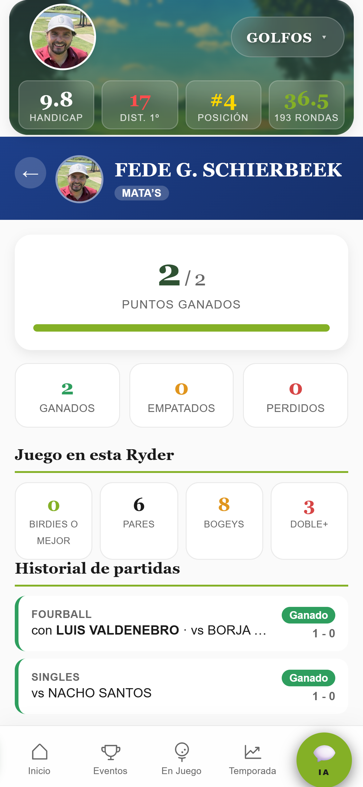 Ficha individual de jugador con puntos e historial de partidos